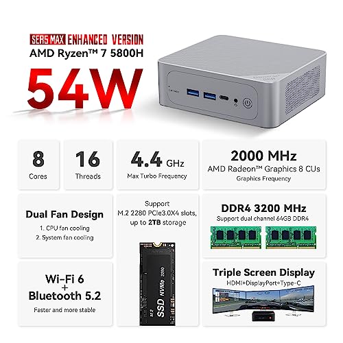 AMD Ryzen 7 5800H 32GB DDR4 RAM 1TB NVMe SSD Mini PC Z91963