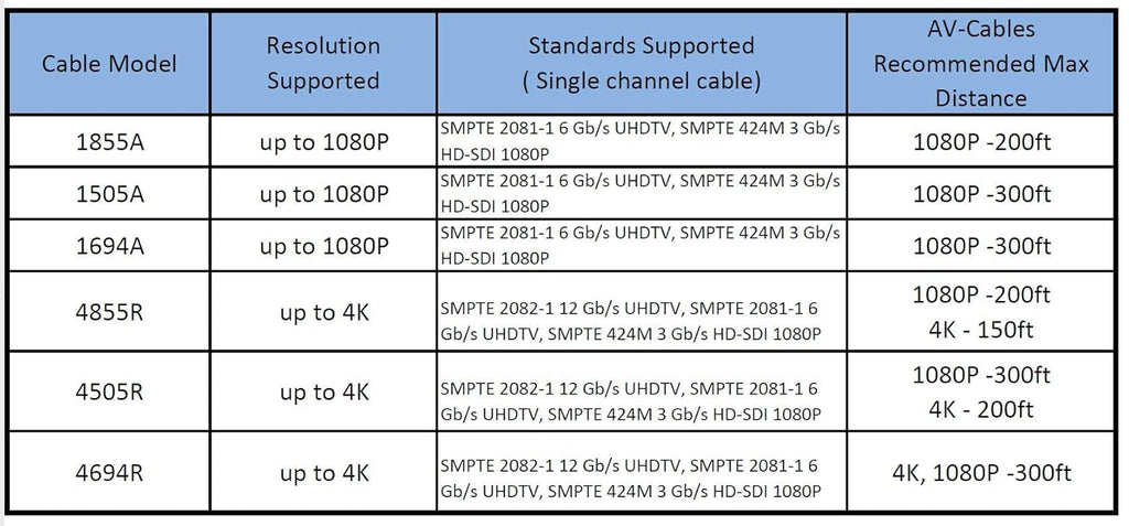 Black 200ft HD SDI BNC Cable E61042