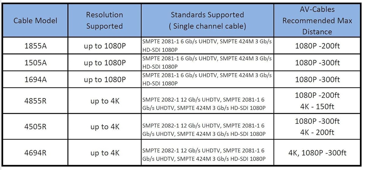Black 200ft HD SDI BNC Cable E61042