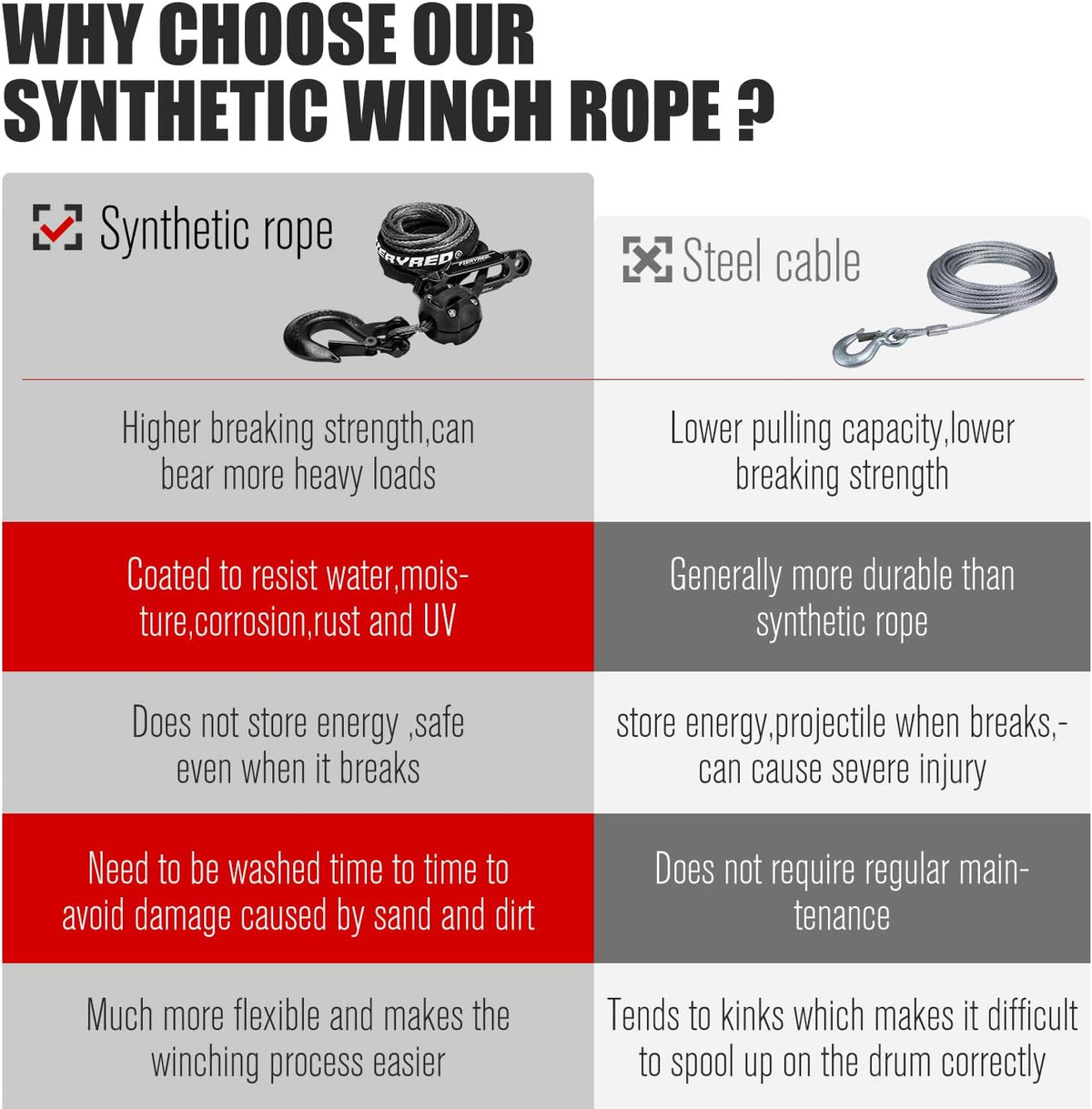 Black 3/16 50FT Synthetic Winch Rope Cable Kit with Forged Hook Fairleads, Pack of 2 I807574