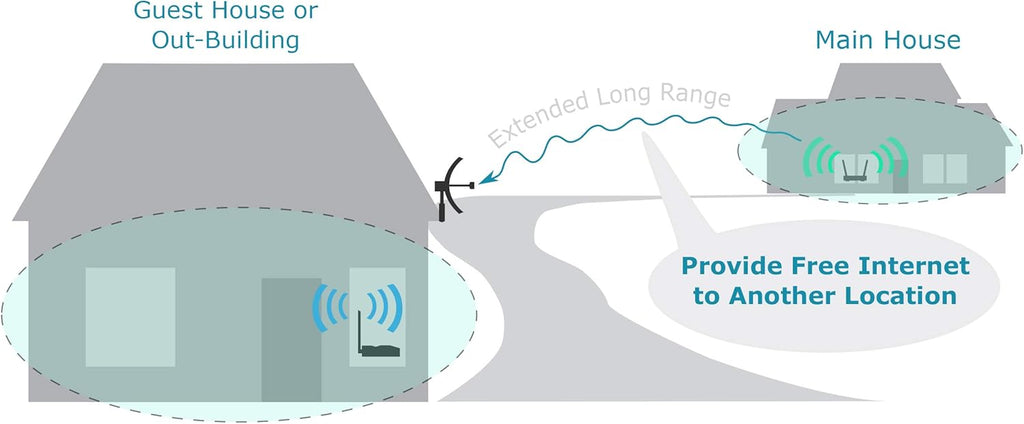Long Range WiFi Receiver System 2.4GHz Y914210