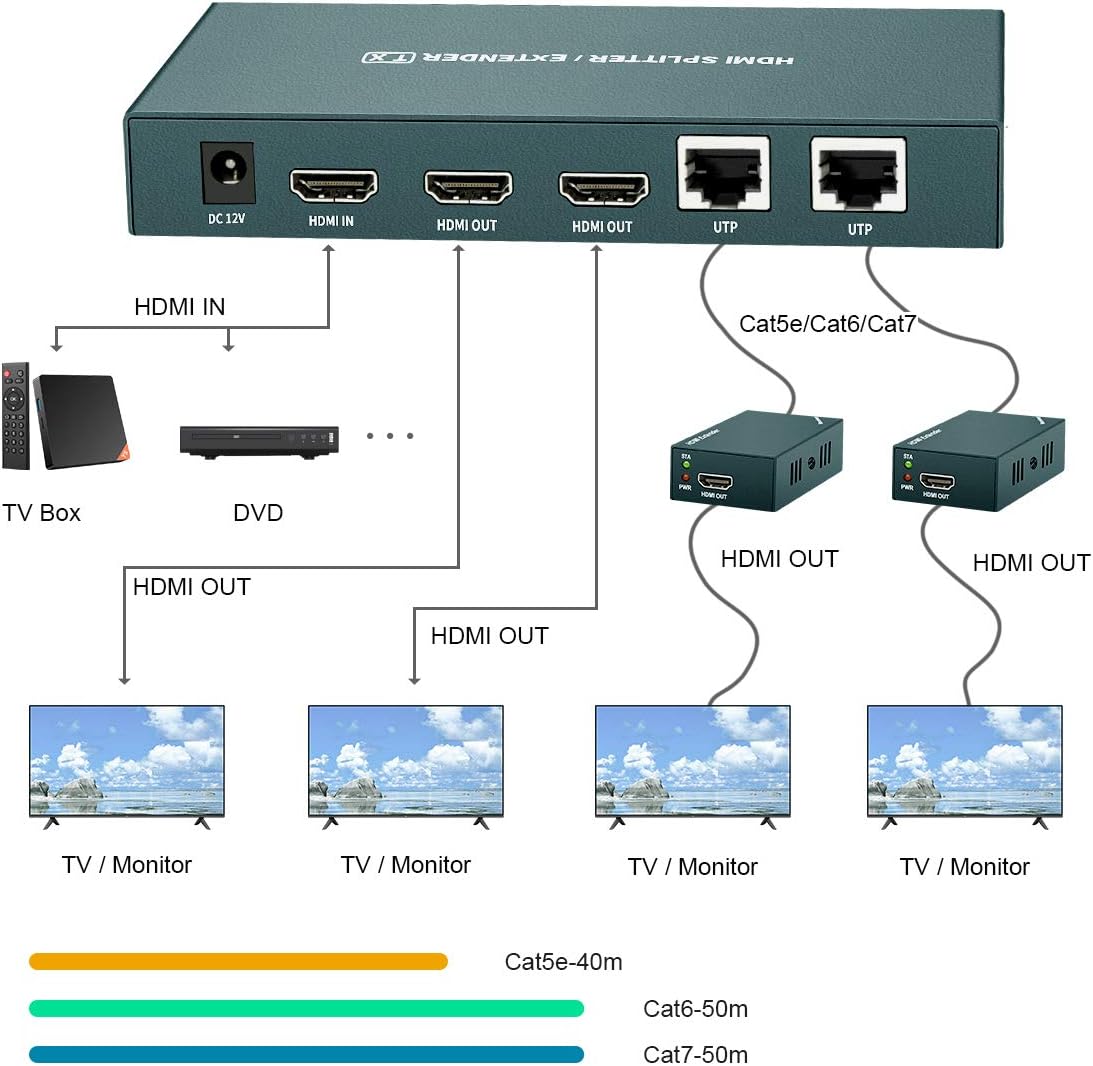 HDMI Extender Splitter 1x2 with IR, 2 HDMI Loop Out, Pack of 2 E14105