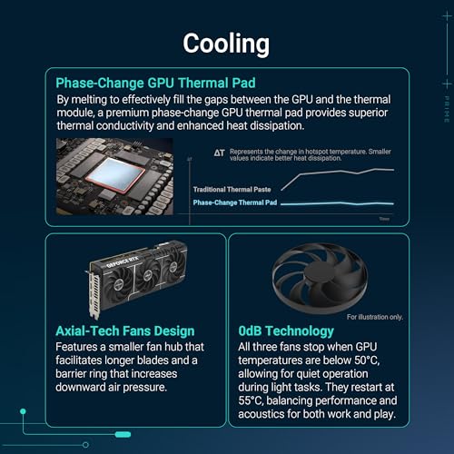 GeForce RTX 5070 12GB GDDR7 Graphics Card Z202