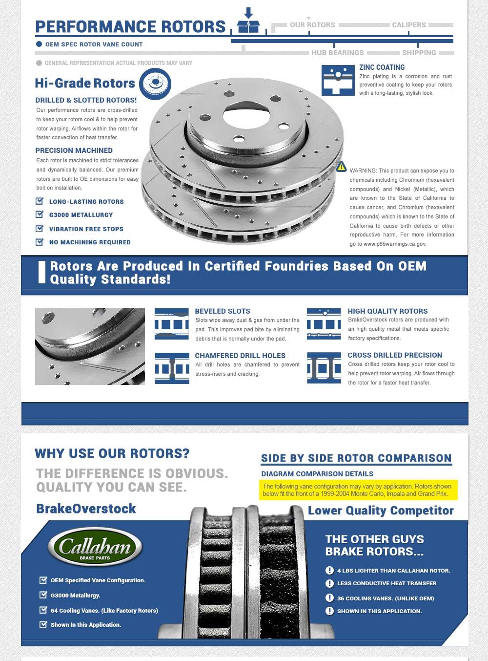 REAR D/S 348 mm Rotors Set Y84294