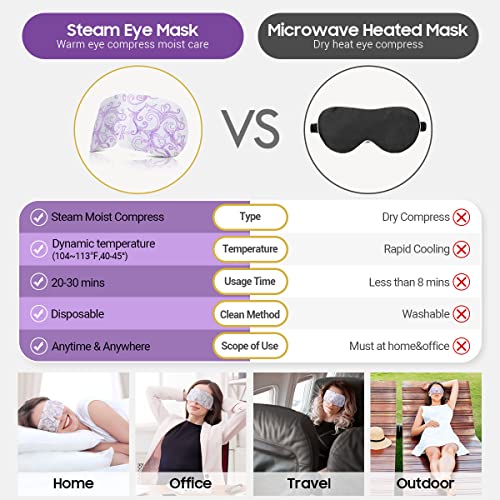 16 Packs Lavender Heated Steam Eye Mask M56612