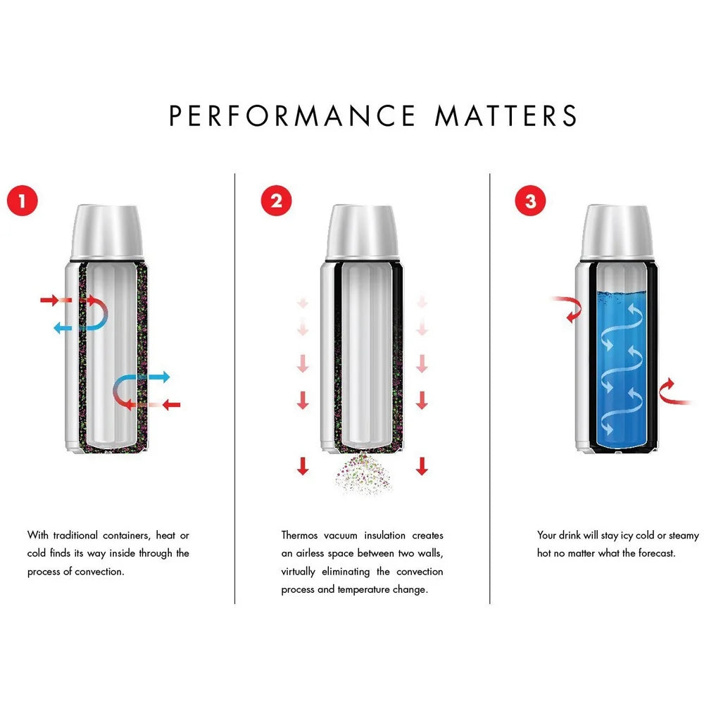 1.1 qt Stainless Steel Beverage Bottle Q233999
