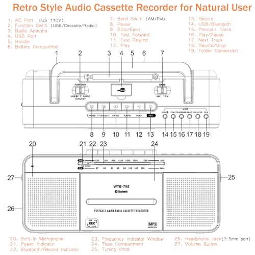 Cassette Player Recorder with Bluetooth, USB, AM/FM Radio Stereo, Portable S23020