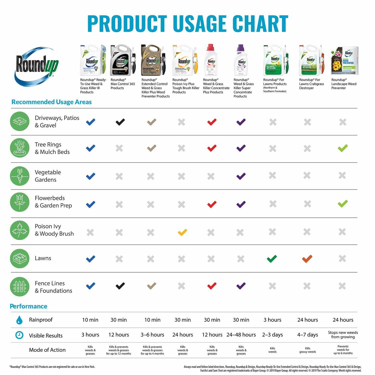 1 Gal Weed and Grass Killer A2105