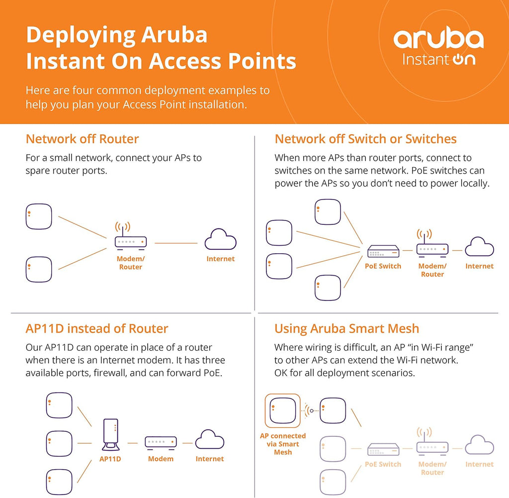 Access Point with 3 Local Ports E688