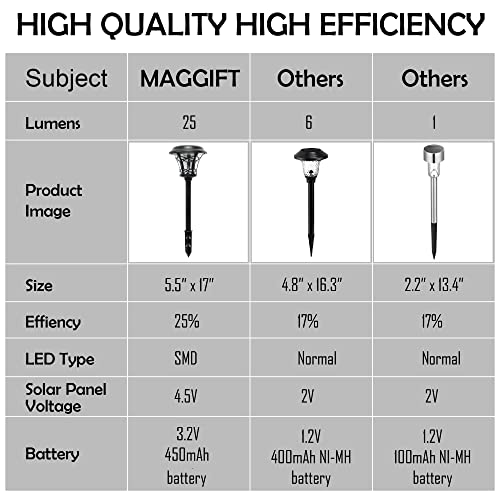 6 Pack Solar Powered Pathway Lights, Warm White X3059