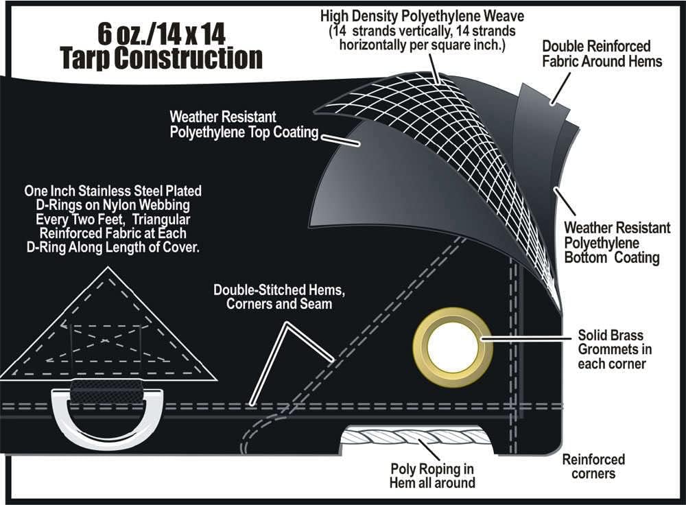 Black 12 Mil Heavy Duty Poly Truck Tarp A73243