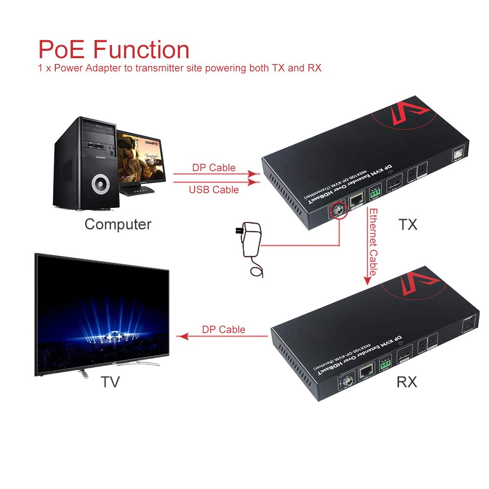 HDMI USB Extender KVM, 100m 330ft, 4K 60Hz, Over Cat5e/6a, 4 Ports USB2.0, RS232, POE N608633