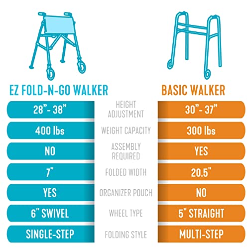 Black Walnut Compact Folding Rolling Walker G251