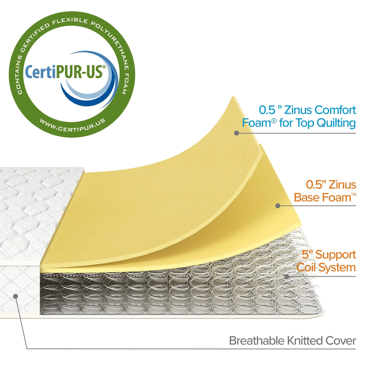 Twin Innerspring Mattress W8475