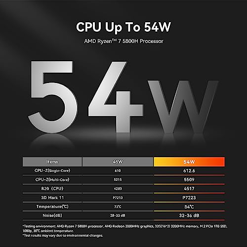 AMD Ryzen 7 5800H 32GB DDR4 RAM 1TB NVMe SSD Mini PC Z91963