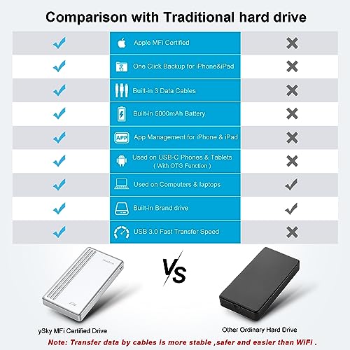 2TB External Hard Drive USB Flash Drive N384371