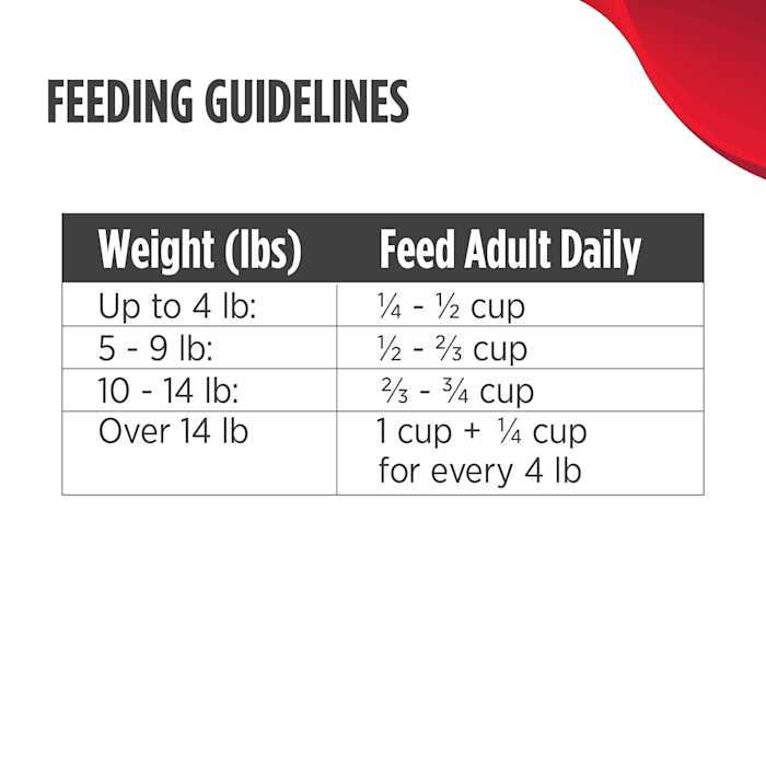 Chicken & Cod Adult Dry Cat Food N72318