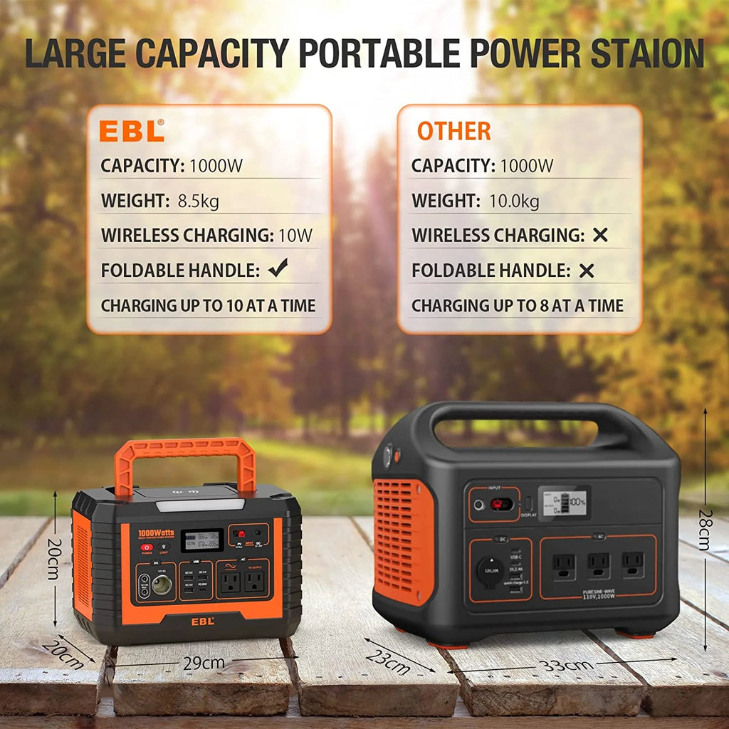 Portable Power Station 1000W Solar Generator, 270000mAh Lithium Battery Backup, with 2 AC Outlets, 3 QC3.0 USB, and PD60W Port Y413
