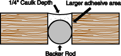 1/2 in. X800 ft. Backer Rod K524