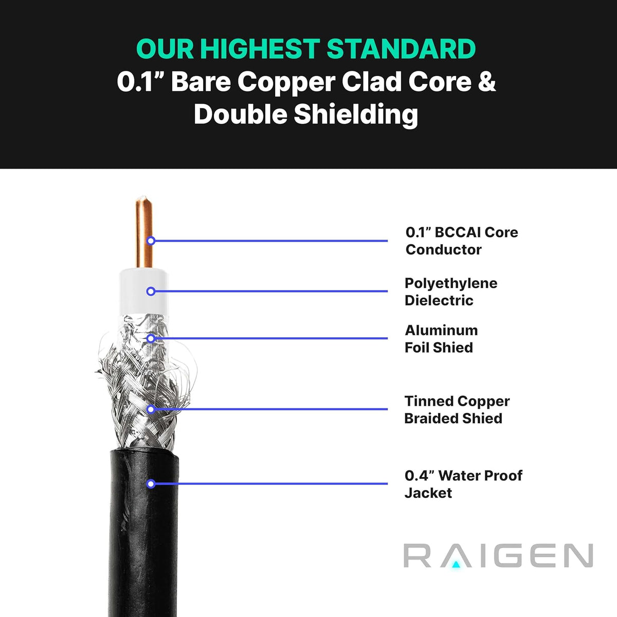 N Type Female to RP-SMA Male 75ft Low Loss Extension Cable L957970
