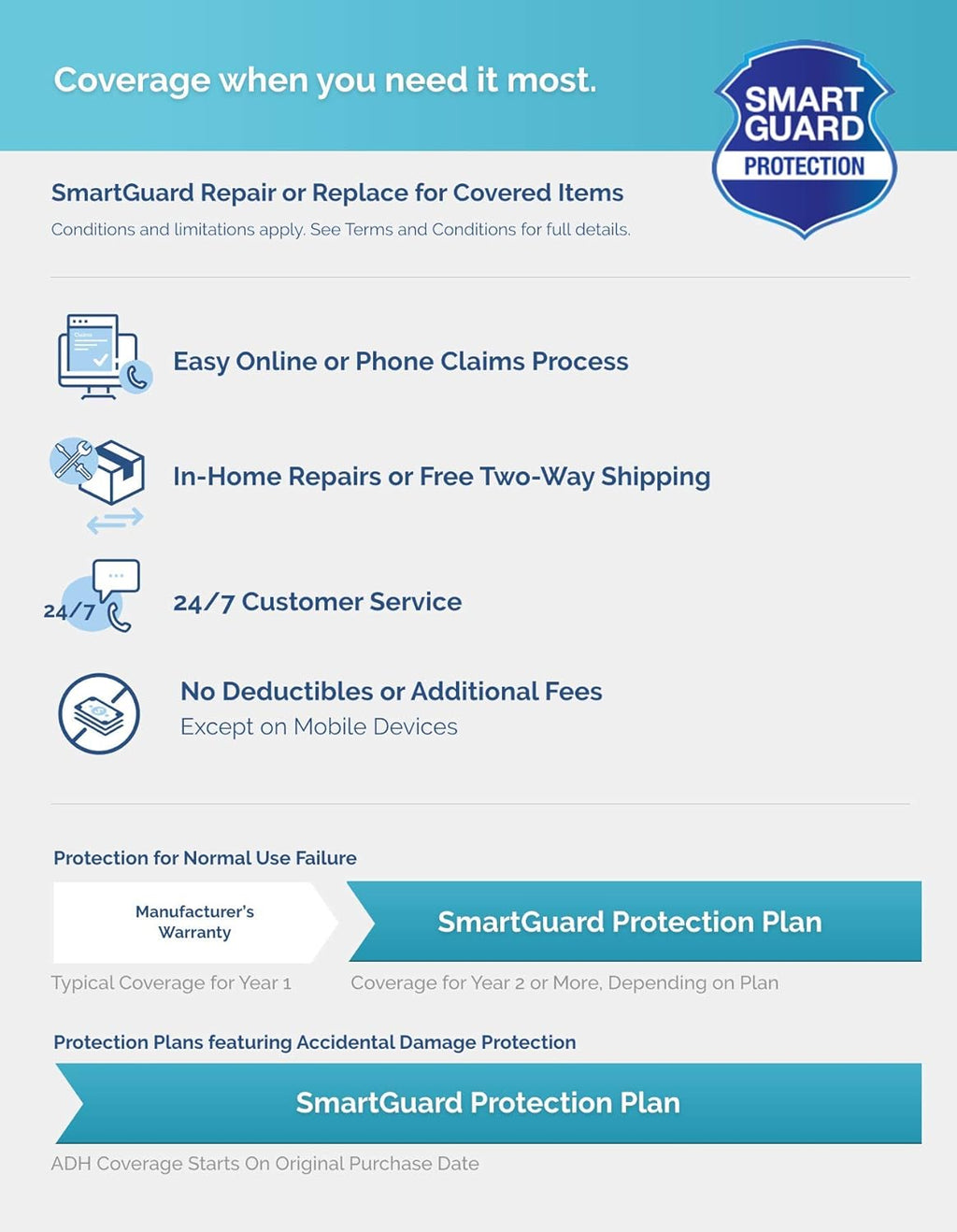 4-Year Laptop Protection Plan D454073
