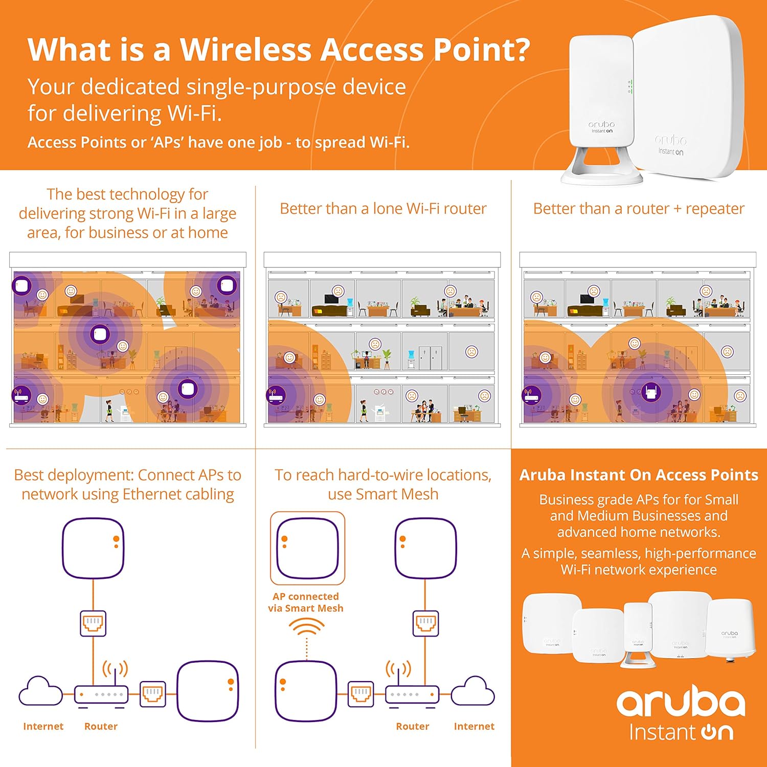 Access Point with 3 Local Ports E688