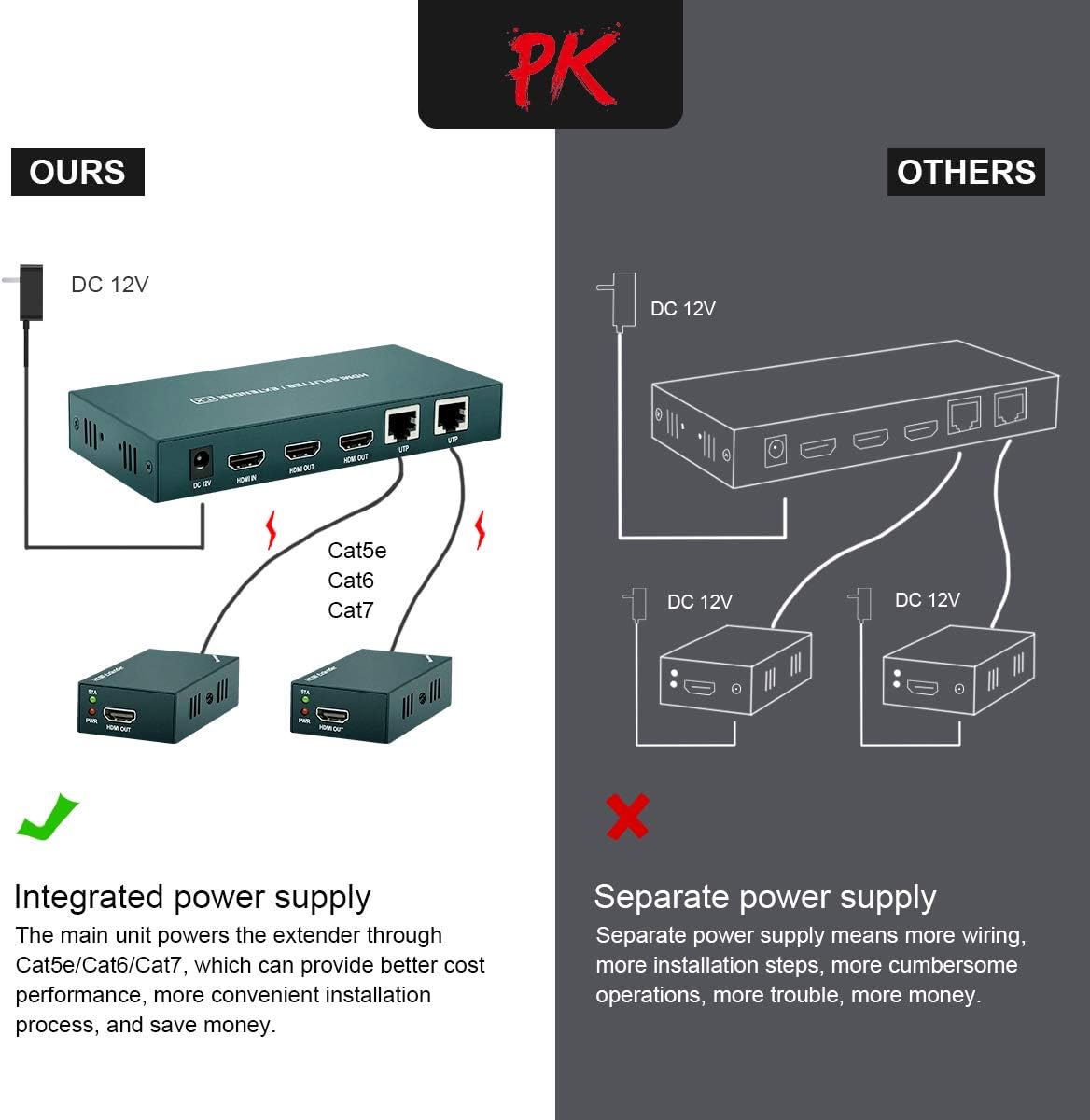 HDMI Extender Splitter 1x2 with IR, 2 HDMI Loop Out, Pack of 2 E14105