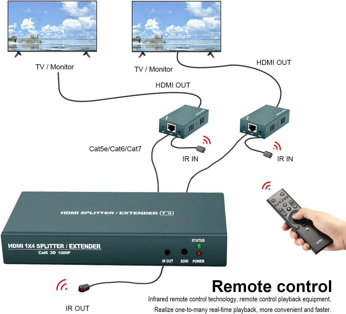 HDMI Extender Splitter 1x2 with IR, 2 HDMI Loop Out, Pack of 2 E14105