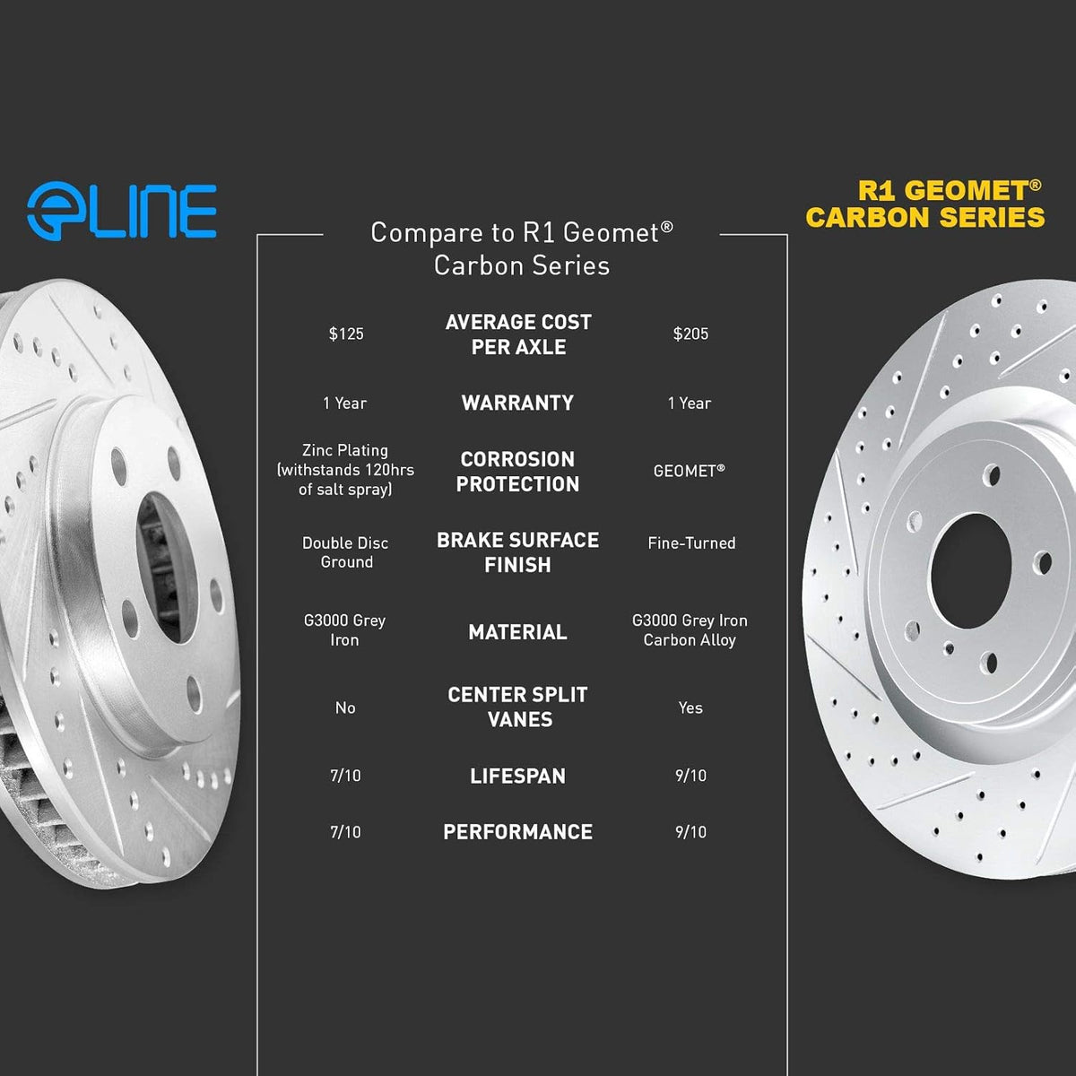 Front Rear Drilled and Slotted Brake Rotors G849873
